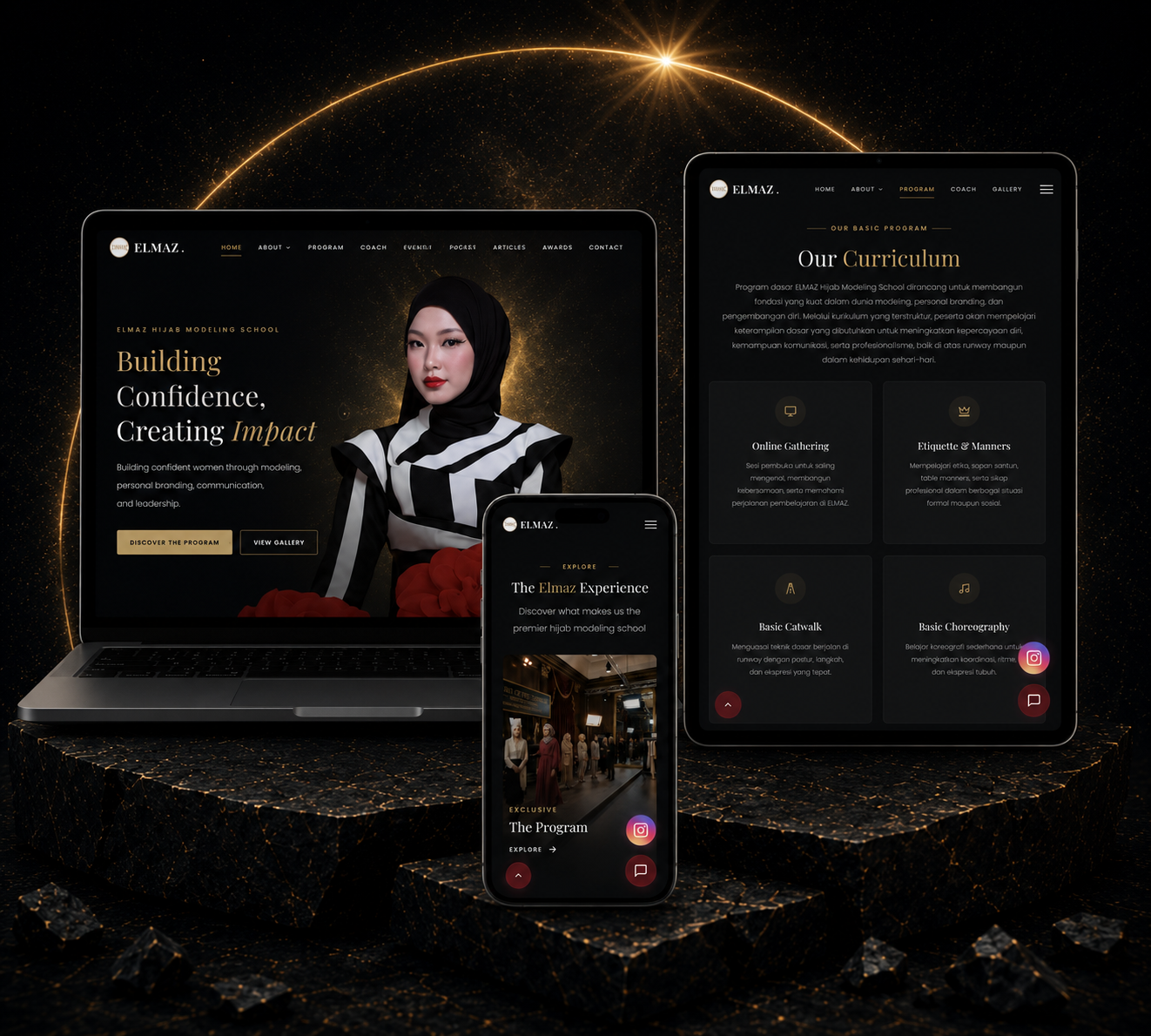Website Company Profile Class Modelling