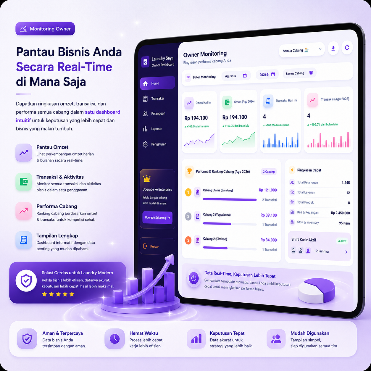 Dashboard Mockup
