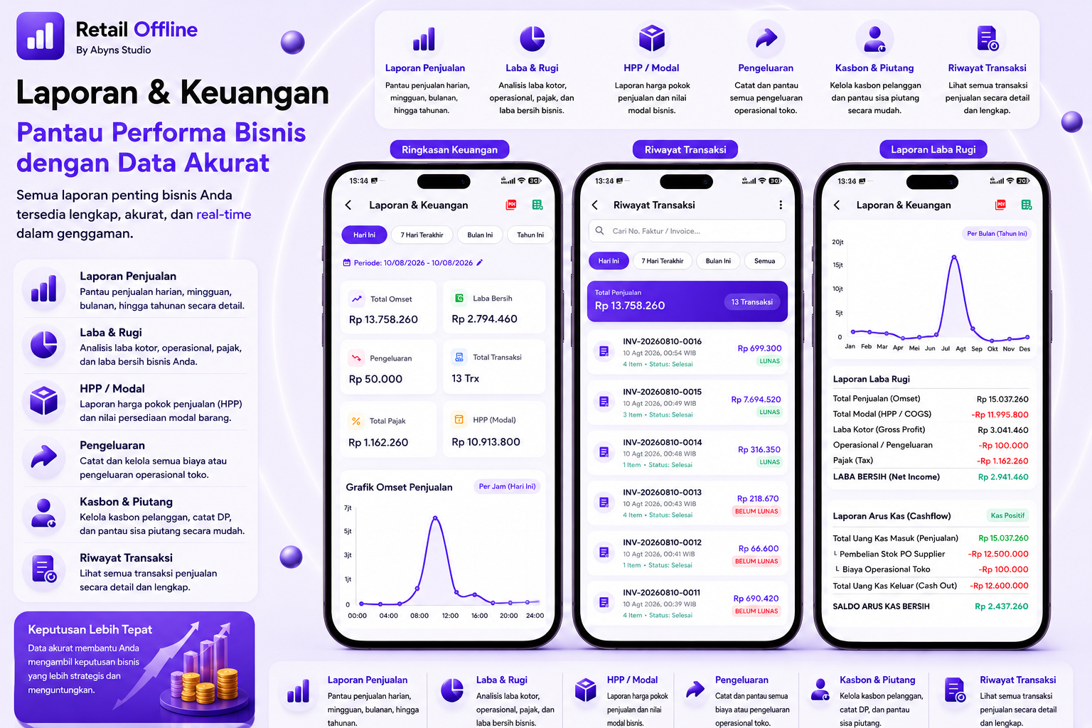 Laporan & Keuangan mockup